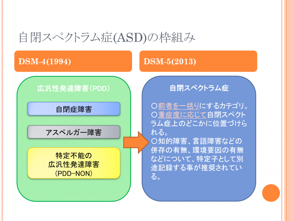 発達 広汎 障害 は 性 と